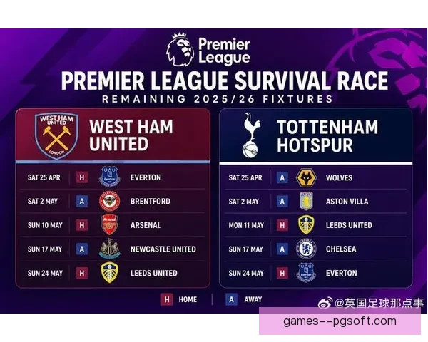 英超保级战赛后复盘与赛前前瞻本周热点全景梳理形势解析看点聚焦